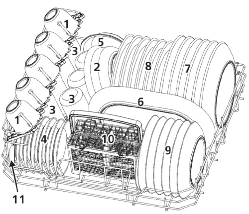 Capacité lave-vaisselle
